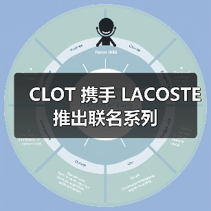 CLOT 携手 LACOSTE 推出联名系列(图2) CLOT 携手 LACOSTE 推出联名系列(图2)