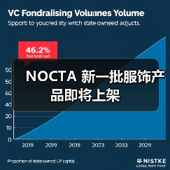 NOCTA 新一批服饰产品即将上架（图2）