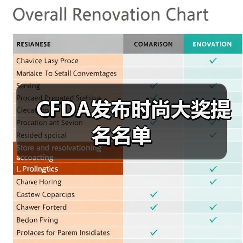 CFDA发布时尚大奖提名名单（图4）