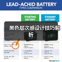 黑色层次感设计技巧解析（图2）