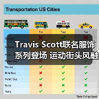 Travis Scott联名服饰系列登场 运动街头风融合（图3）