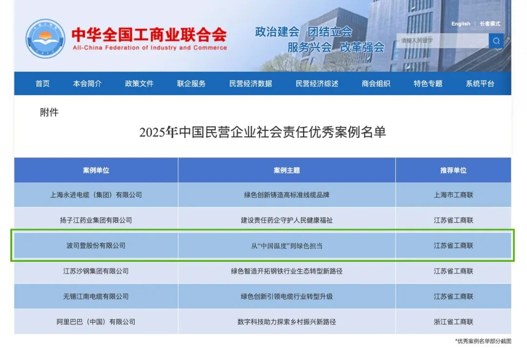 治理升维与价值共创，民营企业社会责任优秀案例解析