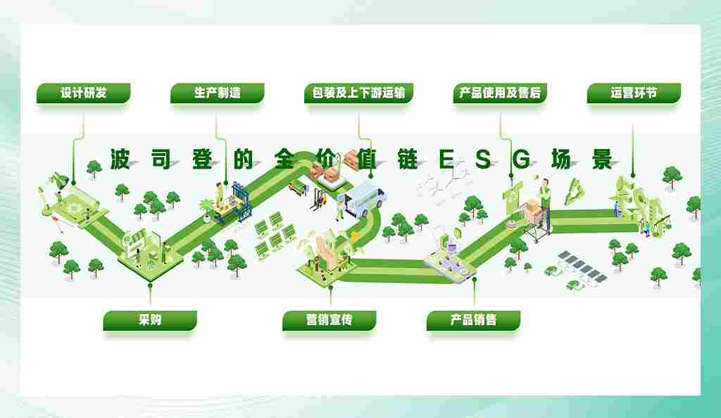 治理升维与价值共创，民营企业社会责任优秀案例解析(图3)