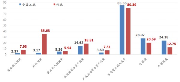 缝制机械行业运行分化，内需遇冷外贸火热，未来转型路在何方