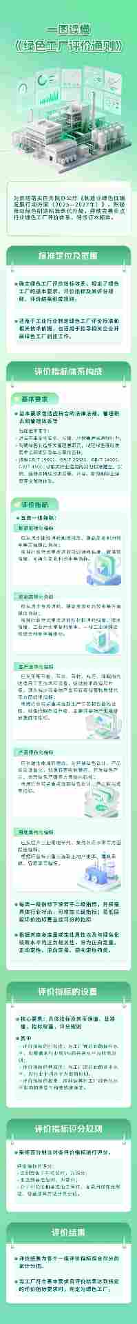 新版绿色工厂评价通则发布，聚焦新五化与量化评分体系