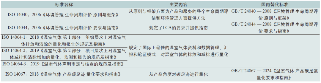 家纺产品碳足迹量化标准体系：现状解读与未来趋势