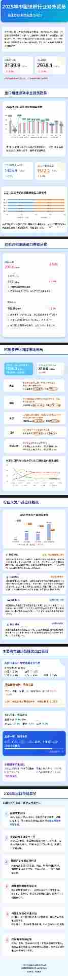 2025年中国纺织外贸趋势分析与市场表现