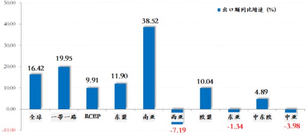 2025年中国缝制机械出口增长显著，非洲市场增速最快(图4)
