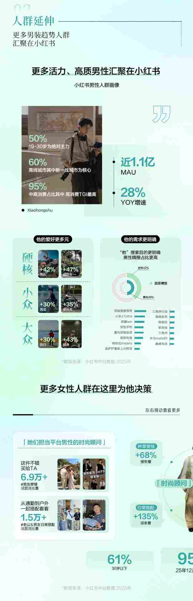 春日男装上新营销指南｜小红书趋势洞察全攻略(图2)
