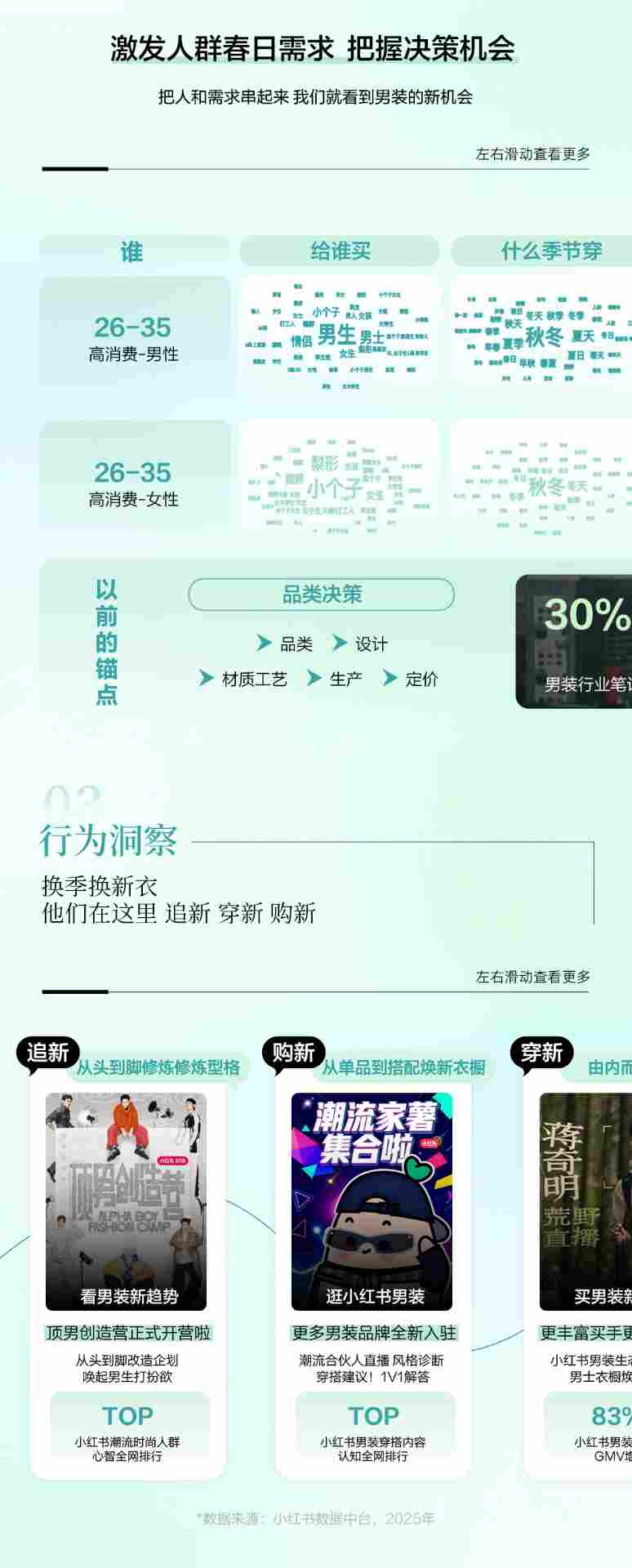 春日男装上新营销指南｜小红书趋势洞察全攻略(图3)