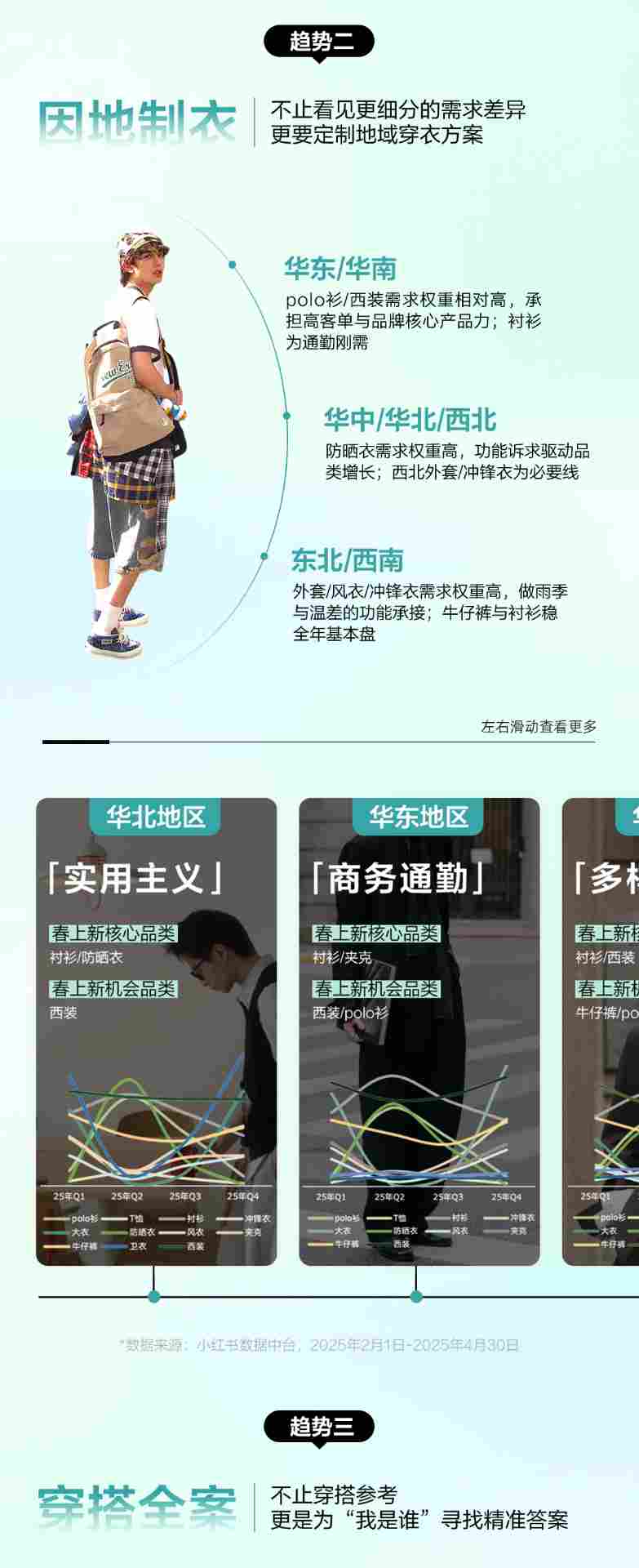 春日男装上新营销指南｜小红书趋势洞察全攻略(图5)