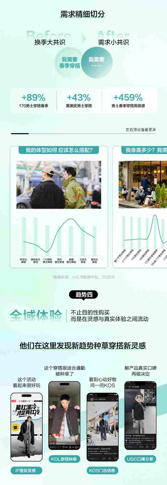 春日男装上新营销指南｜小红书趋势洞察全攻略(图6)