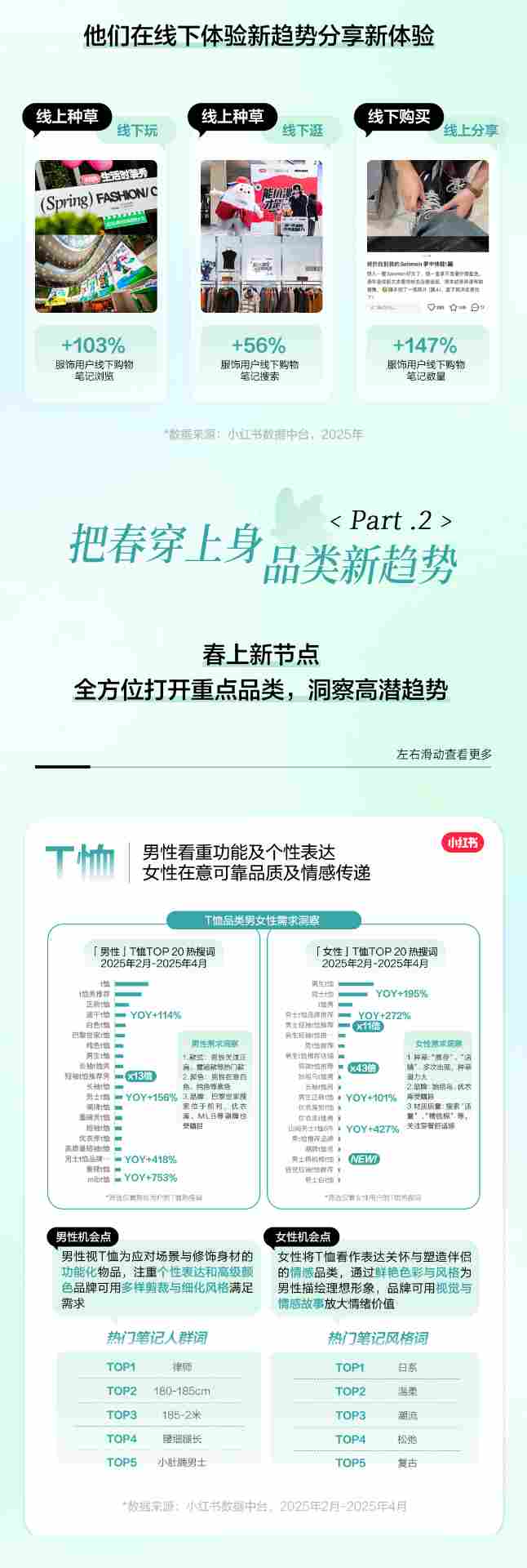 春日男装上新营销指南｜小红书趋势洞察全攻略(图7)