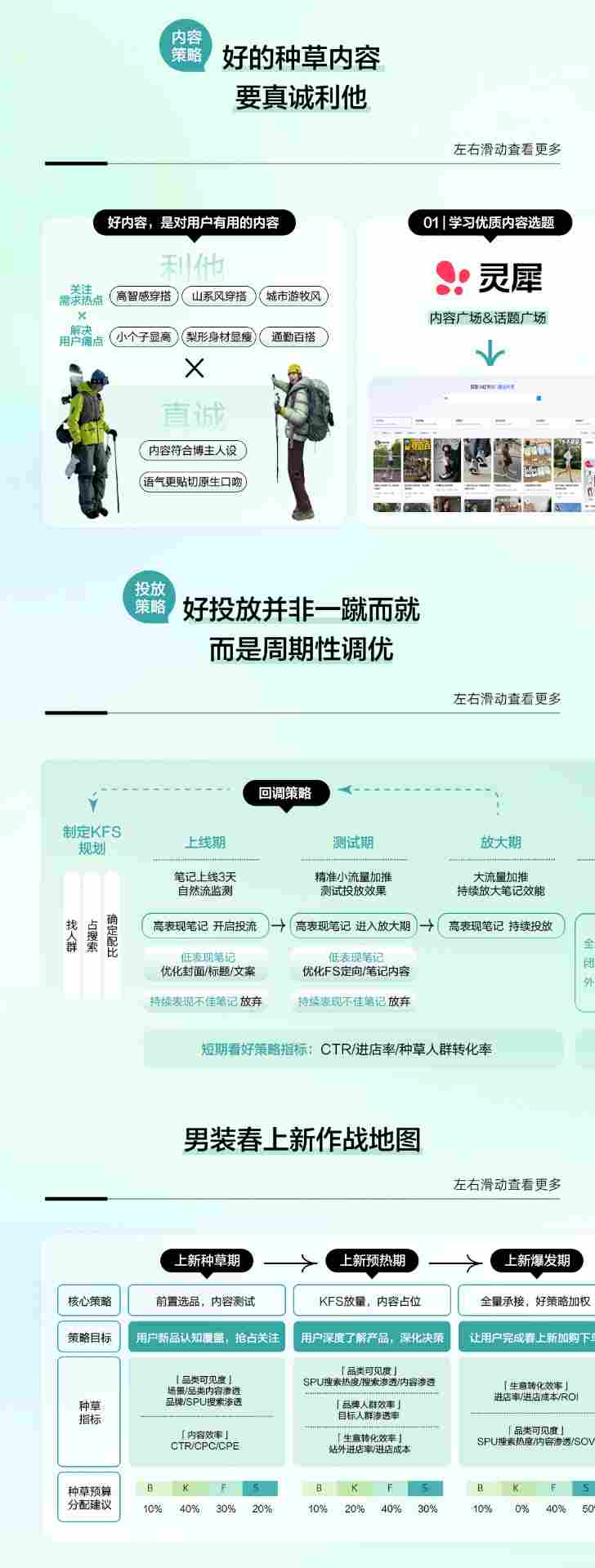 春日男装上新营销指南｜小红书趋势洞察全攻略(图10)