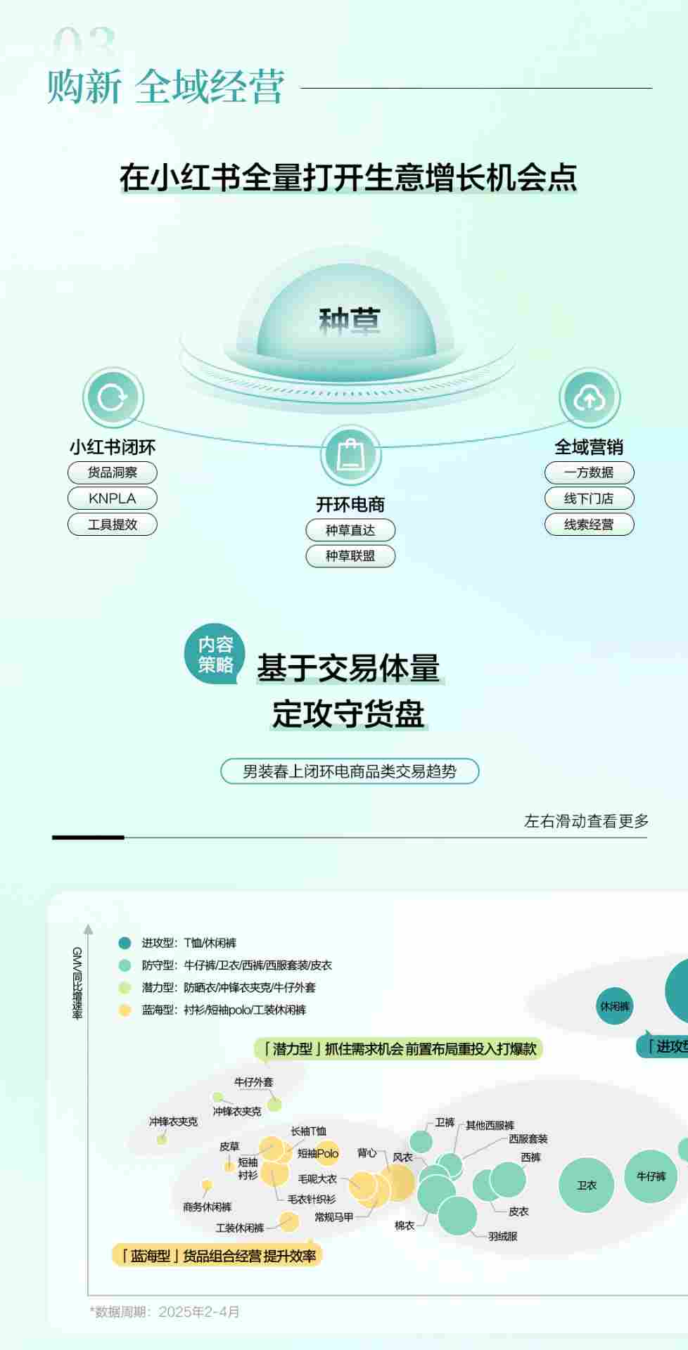 春日男装上新营销指南｜小红书趋势洞察全攻略(图11)