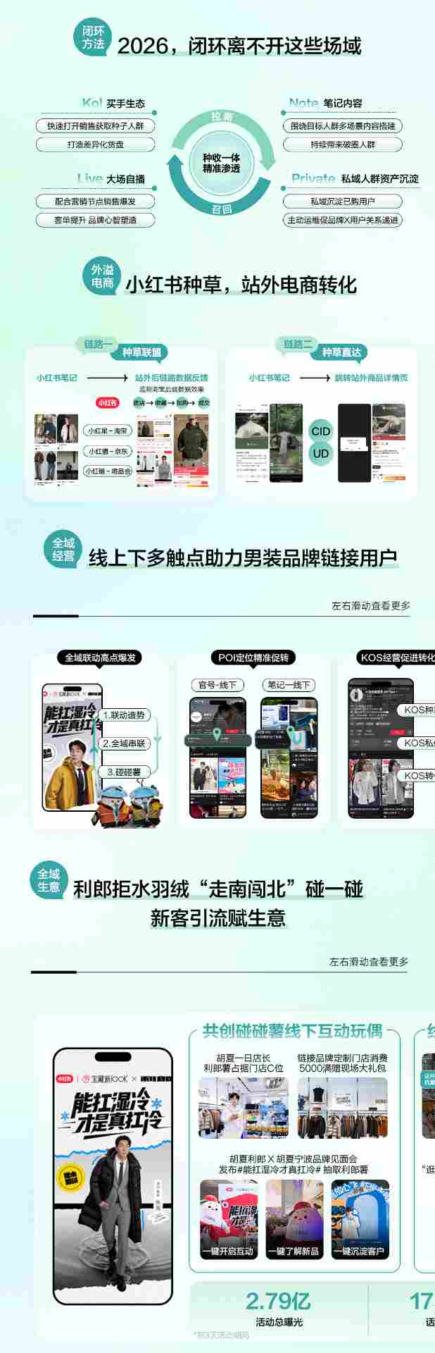 春日男装上新营销指南｜小红书趋势洞察全攻略(图12)