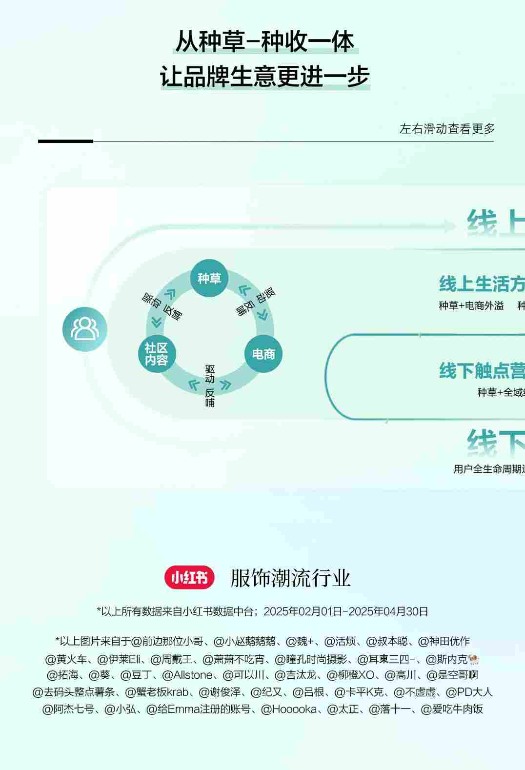 春日男装上新营销指南｜小红书趋势洞察全攻略(图13)