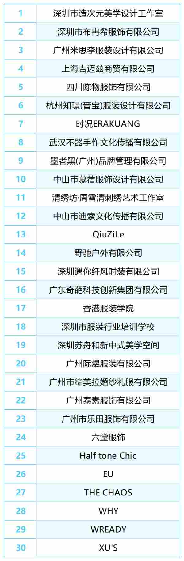 星启计划全包了｜新锐设计师成长孵化实战指南