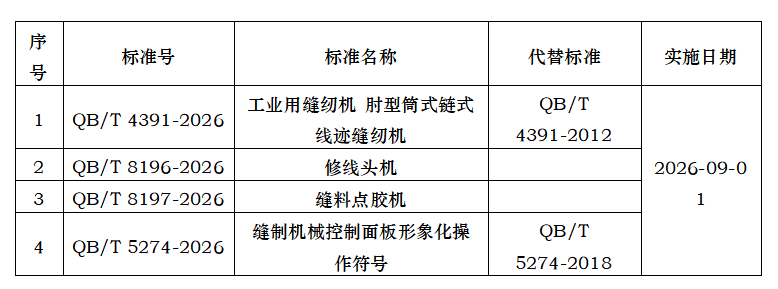 缝制机械4项行业标准批准发布｜实用指南