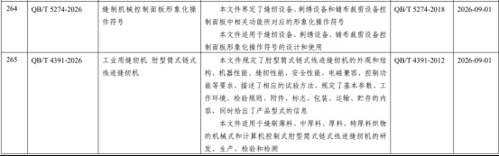 缝制机械4项行业标准批准发布｜实用指南(图3)