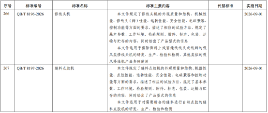 缝制机械4项行业标准批准发布｜实用指南(图4)