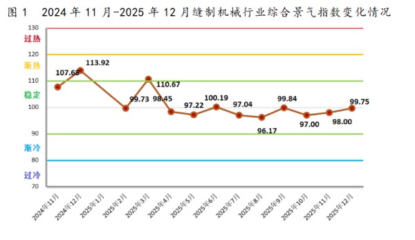缝制机械行业2025年经济运行分析及2026年展望｜产业趋势全攻略