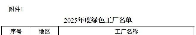 2025年度绿色工厂名单公布｜FCPP企业入选指南