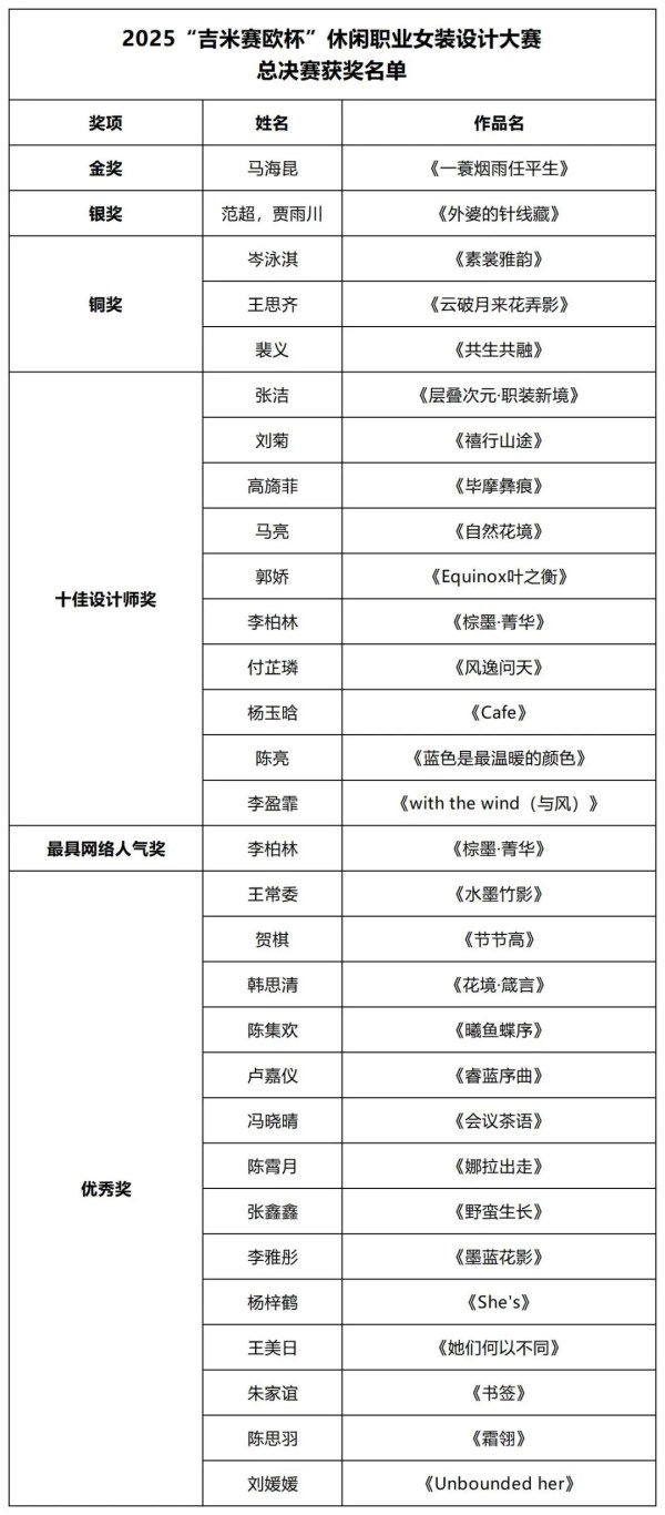 女装设计大赛全攻略：吉米赛欧如何以创意破局(图13)
