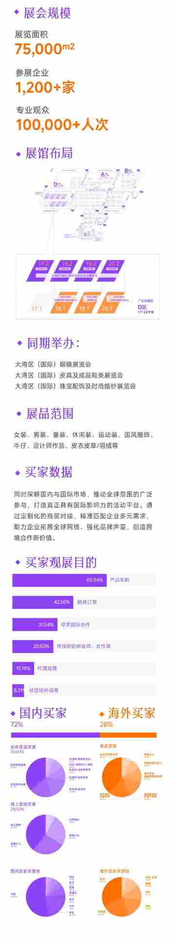汇聚向上的力量共启大湾区时尚新篇招展全攻略(图3)