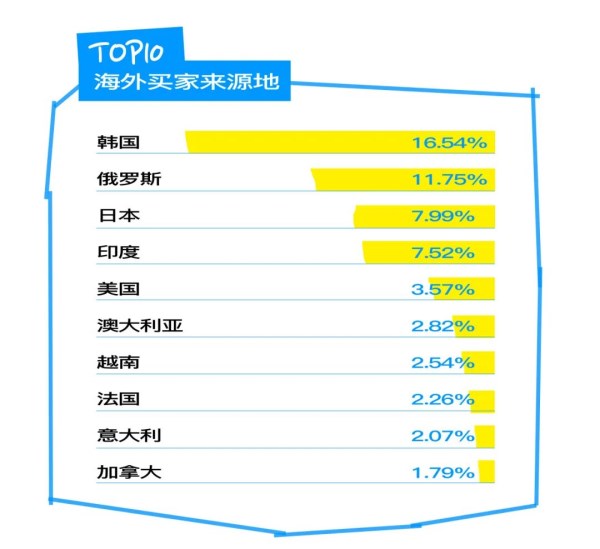 CHIC2026(春季)数据洞察:春日相遇,拥抱新机(图7) CHIC2026(春季)数据洞察:春日相遇,拥抱新机(图7)