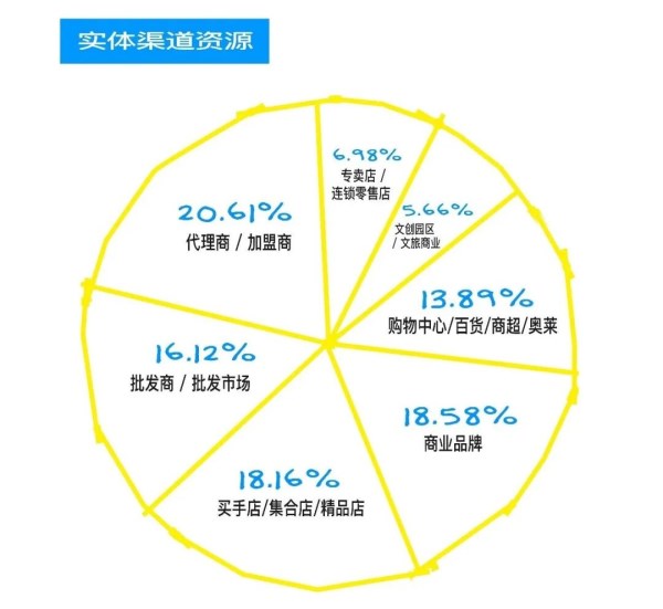 CHIC2026(春季)数据洞察:春日相遇,拥抱新机(图8) CHIC2026(春季)数据洞察:春日相遇,拥抱新机(图8)