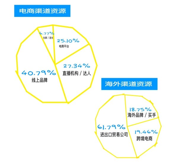 CHIC2026(春季)数据洞察:春日相遇,拥抱新机(图9) CHIC2026(春季)数据洞察:春日相遇,拥抱新机(图9)