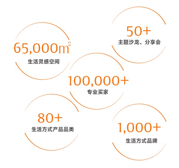 聚势广州,向上共生! 2026大湾区(国际)服装及时尚生活展览会提质升维!(图3) 聚势广州,向上共生! 2026大湾区(国际)服装及时尚生活展览会提质升维!(图3)