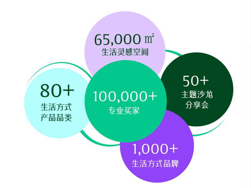 文化为源,时尚为流,2026大湾区(广州)国际服装及时尚生活展览会拓全球商机(图6) 文化为源,时尚为流,2026大湾区(广州)国际服装及时尚生活展览会拓全球商机(图6)